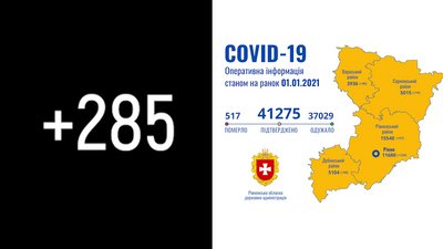 На Рівненщині за добу підтвердили 285 випадків COVID, одна людина померла