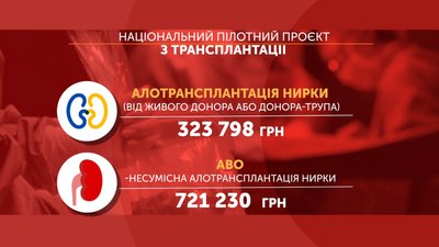 Графіка: вартість операції з трансплантації нирок Графіка: вартість операції з трансплантації нирок