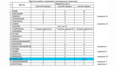 У Миколаєві планують підвищити вартість проїзду в міському транспорті У Миколаєві планують підвищити вартість проїзду в міському транспорті