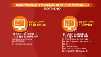 Для учасників з Полтавщини розпочалася реєстрація на пробне ЗНО Для учасників з Полтавщини розпочалася реєстрація на пробне ЗНО