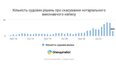 Опендатабот Опендатабот