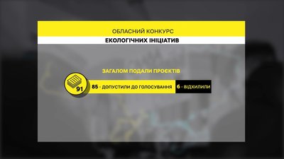 Кількість проєктів, які подавали на конкурс екологічних ініціатив у Полтавській області Кількість проєктів, які подавали на конкурс екологічних ініціатив у Полтавській області