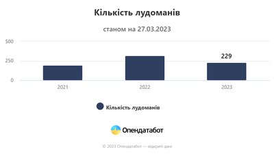 Опендатабот Опендатабот