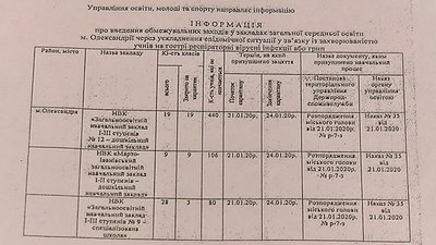 В Олександрії Кіровоградської області призупинили навчання в частині шкіл