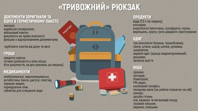 Тривожний рюкзак Тривожний рюкзак
