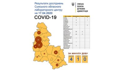 Шестеро людей на Сумщині одужали після COVID-19 Шестеро людей на Сумщині одужали після COVID-19