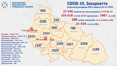 одужали одужали
