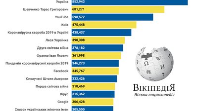 вікіпедія вікіпедія