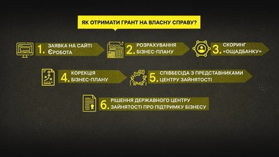 Проєкт "єРобота": як долучитися жителям Полтавщини