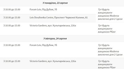 Графік роботи центрів вакцинації у понеділок та вівторок Графік роботи центрів вакцинації у понеділок та вівторок