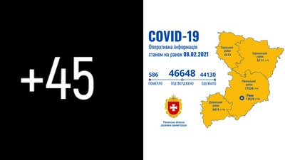 COVID на Рівненщині: за добу 45 нових підтверджень та дві смерті
