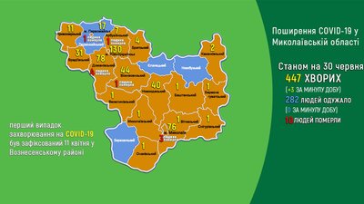 На півночі Миколаївської області три нових випадки на COVID-19 На півночі Миколаївської області три нових випадки на COVID-19