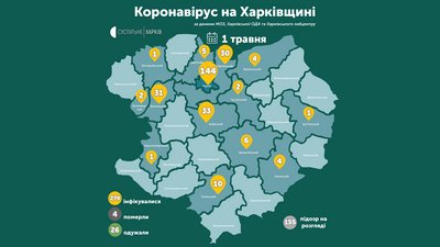 На Харківщині підтвердили 25 нових випадків коронавірусу за добу