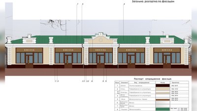Затверджений дизайн-код Затверджений дизайн-код