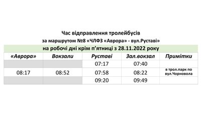 Спецграфіки для тролейбусів з 28 листопада. Черкаси Спецграфіки для тролейбусів з 28 листопада. Черкаси