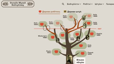 Інтерфейс платформи boychukists.com