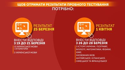 На пробне ЗНО з Полтавщини подали майже 8 тисяч заявок На пробне ЗНО з Полтавщини подали майже 8 тисяч заявок