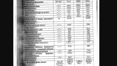 В Запоріжжі зрубати дерево дешевше ніж купити В Запоріжжі зрубати дерево дешевше ніж купити