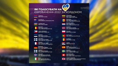 Фінал Євробачення-2022: де дивитися і як голосувати