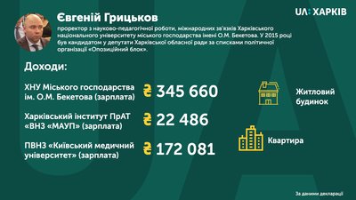 Кабмін погодив заступників голови Харківської облдержадміністрації