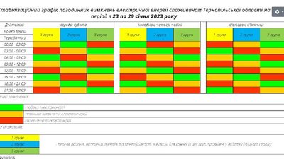 "Тернопільобленерго" оприлюднило графік вимкнень електроенергії з 23 по 29 січня "Тернопільобленерго" оприлюднило графік вимкнень електроенергії з 23 по 29 січня