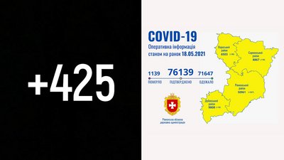 COVID на Рівненщині: за добу 425 нових підтверджень та чотири смерті