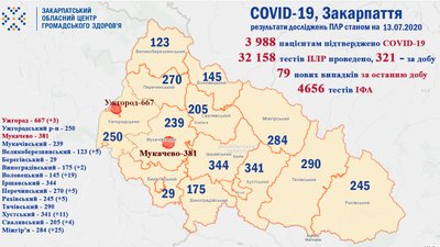 COVID-19 на Закарпатті: 7 одужали, 79 захворіли