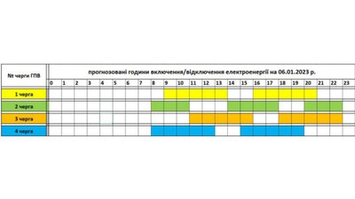 Прогнозований графік відключень електроенергії на Закарпатті на 6 січня Прогнозований графік відключень електроенергії на Закарпатті на 6 січня