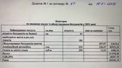 Біотуалети