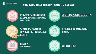 Червона зона у Харкові: які обмеження ввела міська влада з 19 жовтня Червона зона у Харкові: які обмеження ввела міська влада з 19 жовтня