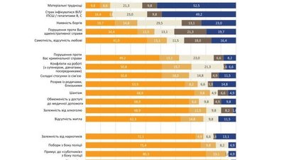 Правозахисники дослідили, як війна на Донбасі вплинула на секс-індустрію Правозахисники дослідили, як війна на Донбасі вплинула на секс-індустрію