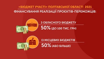 На Полтавщині «Бюджет участі»