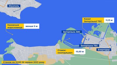 У ставку-охолоджувачі Запорізької АЕС рівень води залишається стабільним — Енергоатом