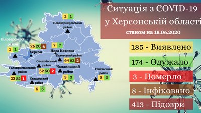 У Херсоні виявили новий випадок COVID-19, - міськрада