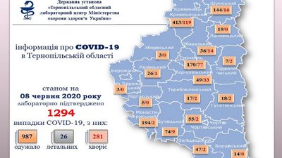 У Тернопільському районі побільшало хворих на коронавірус, за добу - на 17