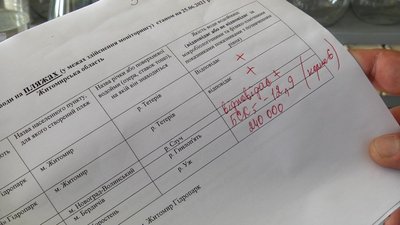 У Житомирі на пляжах у Гідропарку вода відповідає гігієнічним нормам У Житомирі на пляжах у Гідропарку вода відповідає гігієнічним нормам