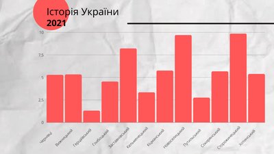 Стало відомо, як у яких районах Буковини найкращі результати ЗНО Стало відомо, як у яких районах Буковини найкращі результати ЗНО