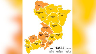 На Рівненщині 158 нових підтверджень інфікування коронавірусом На Рівненщині 158 нових підтверджень інфікування коронавірусом