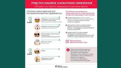 Уряд дозволив відкрити метро з 25 травня
