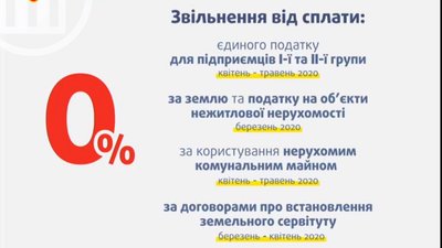 Вінницька міська рада звільнила підприємців від податків
