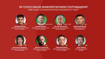 Заява щодо оголошення Росією незалежності "Л/ДНР": як у Раді проголосували нардепи із Полтавщини
