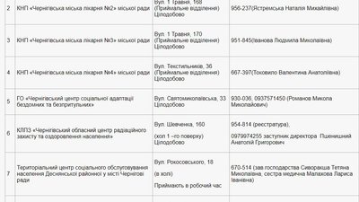У Чернігові цієї зими діятимуть 8 пунктів обігріву У Чернігові цієї зими діятимуть 8 пунктів обігріву