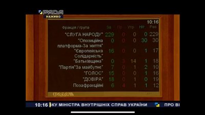 Результати голосування