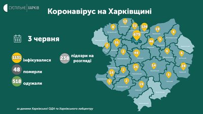 Коронавірус на Харківщині: ситуація в районах на 3 червня Коронавірус на Харківщині: ситуація в районах на 3 червня