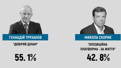 Другий тур виборів мера Одеси: текстова трансляція Другий тур виборів мера Одеси: текстова трансляція