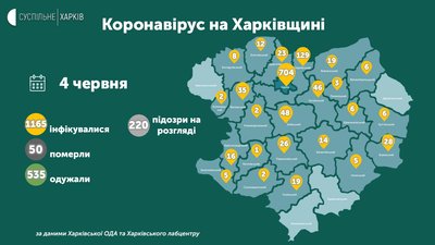 Коронавірус на Харківщині 4 червня Коронавірус на Харківщині 4 червня