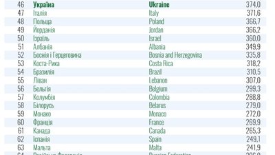 Перелік "зелених" країн Перелік "зелених" країн