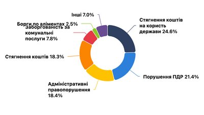 Опендатабот Опендатабот