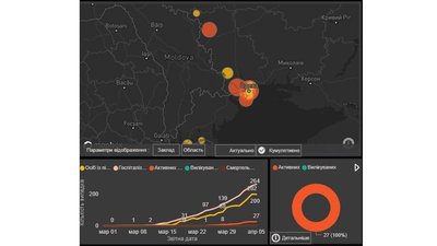 В Одеській області на коронавірус перевіряють 200 людей В Одеській області на коронавірус перевіряють 200 людей