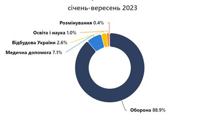 Опендатабот Опендатабот